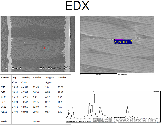 ACF(Conductive Anodic Filament，導墊性細絲物，陽極性玻璃纖維絲漏電現象)。用EDX打出來Au(金)的元素介于通孔與盲孔之間第二個位置。