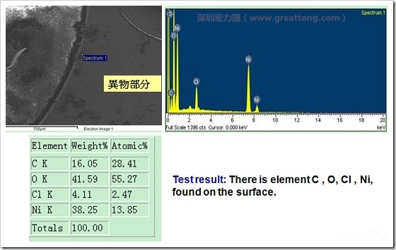 污染物的EDX分析結果。有C(碳)、O(氧)、Cl(氯)、Ni(鎳)，沒有金(Au)的成份。其中C及O都有偏高的現象。