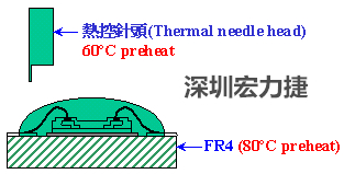 PCBA大講堂：環氧樹脂對COB的影響-深圳宏力捷