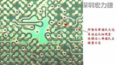 這是導通孔(via)擺在焊墊旁(solder pad)的不良設計，這種設計焊錫非常容易流進通孔而造成錫量不足的空焊現象