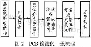 PCB故障檢測的一般流程-深圳宏力捷