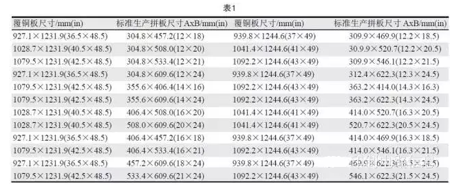 PCB用覆銅板尺寸是固定的，PCB生產拼板是由其裁剪而成，所以生產拼板通常具有標準尺寸A×B，如表1所示-深圳宏力捷