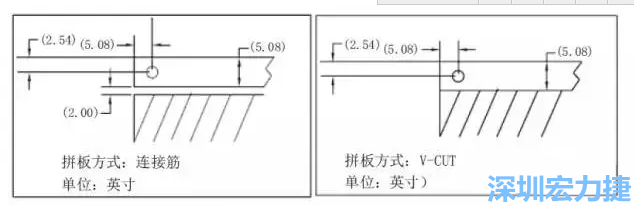 如圖5所示是使用不同邊條寬度和槽寬的拼板，拼板1使用了標準邊條寬度和槽寬，而拼板2則采用了較大的邊條和槽寬，拼板方式均為連接筋-深圳宏力捷