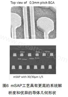 目前PCB產品的線路越來越細，介質層厚度不斷減小，因此需要選擇一種合適的制作PCB工藝-深圳宏力捷