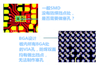 什么是“塞孔”？為什么要塞孔？ 一般SMD沒有防焊擋點處，是否需要做塞孔？ BGA設計，板內所有BGA處的VIA孔，防焊雙面均有做出擋點，無法制作塞孔