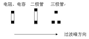 貼片元件(尤其是厚度較高的貼片元件)長軸放置方向應該盡可能垂直于波峰焊前進方向，以盡量避免產生陰影區。