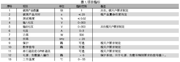 電路板功能測試系統的被測信號包括：電壓、電流、電阻、頻率、波形等。使用電路板功能測試系統進行測試，可進行大量程電壓（超過10V）、小量程電壓（毫伏級）、電流及電阻測試，一般不再需要進行信號調理。