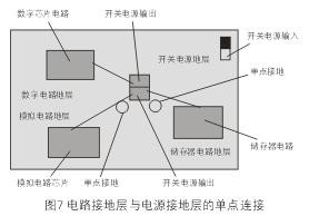 為了減小開關電源噪音對敏感的模擬和數字電路的影響，通常需要分隔不同電路的接地層