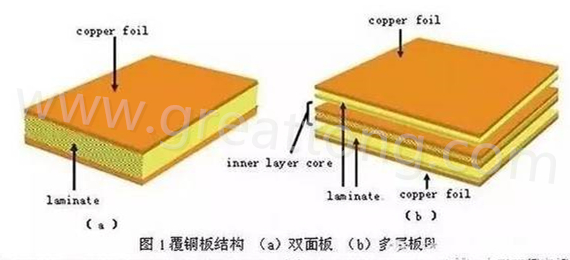 PCB壓合工序是產生熱應力的主要流程，其中由于材料或結構不同產生的變形見上一節的分析。