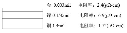 隨著信號的頻率越來越高，因趨膚效應造成信號在多鍍層中傳輸的情況對信號質量的影響越明顯：