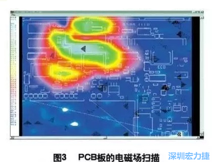 利用電磁輻射掃描儀，對裝聯并上電后的機盤掃描，得到PCB中電磁場分布圖（如圖3,圖中紅色、綠色、青白色區域表示電磁輻射能量由低到高），根據測試結果改進PCB設計。