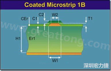 在實際的阻抗計算中，通常對于表面微帶線采用下圖所示的模型進行計算