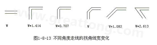 直角走線的對信號的影響就是主要體現在三個方面：一是拐角可以等效為傳輸線上的容性負載，減緩上升時間；二是阻抗不連續會造成信號的反射；三是直角尖端產生的EMI。