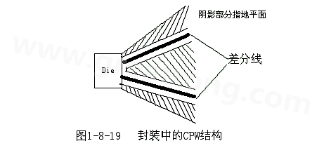 通過地平面的隔離也可以起到很好的屏蔽作用，這種結構在高頻的（10G以上）IC封裝PCB設計中經常會用采用，被稱為CPW結構，可以保證嚴格的差分阻抗控制（2Z0）