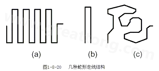 蛇形線是Layout中經常使用的一類走線方式。其主要目的就是為了調節延時，滿足系統時序設計要求。