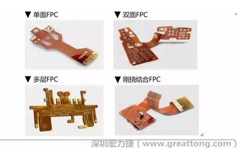 采用FPC 柔性板可大大縮小電子產品的體積，可滿足電子產品向高密度、小型化、高可靠方向發展的需求，因此近年來幾乎所有高科技電子產品都大量采用FPC產品，如智能手機，平板電腦，可穿戴設備，智能汽車，醫療監護設備，液晶顯示，VR/AR等。