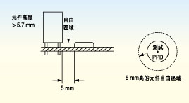 電路板上探針測試面的元件高度必須不超出5.7毫米，否則只有切割測試夾具后才能測試電路板測試面上的較高元件。