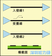 包含三個數據位的簡單匯流排