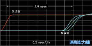 對于受擾線的場線來說，介電系數一樣，都等于導線條帶的介電常數