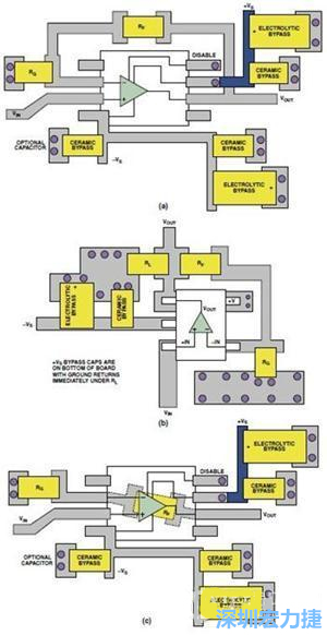 圖9. 同一運算放大器電路的布線區別。(a)SOIC封裝，(b)SOT-23封裝，(c)在PCB下面采用RF的SOIC封裝