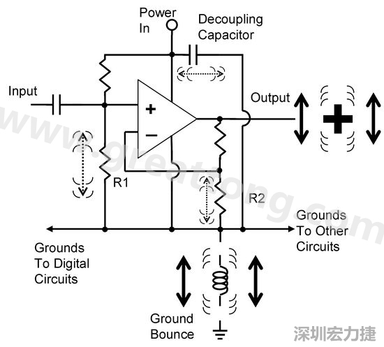 圖3. 電路中‘地彈雜訊’的示意圖。