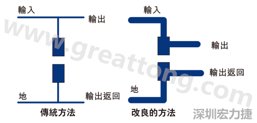 PCB設計師不應采用把導線從Vout和接地引至電容的所謂傳統布局方法。