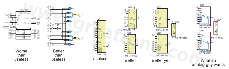 圖2 許多PCB設計工程師不喜歡ANSI/IEEE邏輯符號的畫法，甚至認為比無用的符號還糟，標示明確的邏輯符號比那些無用的符號更好。