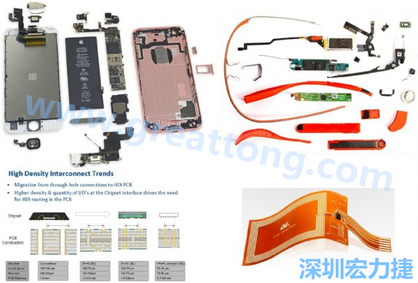 iPhone 6s、GoogleGlass等行動/穿戴裝置，內部就使用大量FPC軟板與HDI高密度PCB。