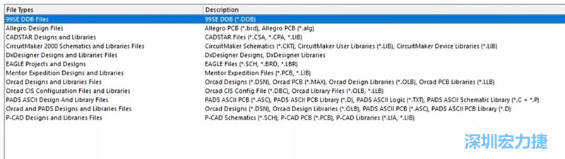 深圳宏力捷發現，AD是對導入第三人設計文件支持最好的，這里截取下AD導入功能對第三方設計軟件及其對應的文件后綴的說明。