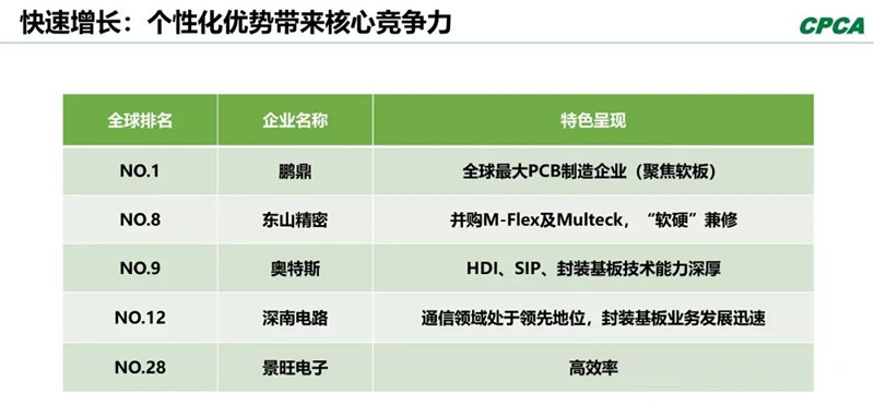 分析2008年和2018年的TOP 10企業，會發現發生了很大變化。