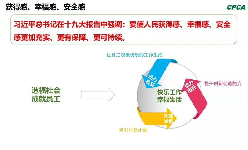 習總書記在十九大報告中指出，“我們要使人民獲得感、幸福感、安全感更加充實、更有保障、更可持續。”