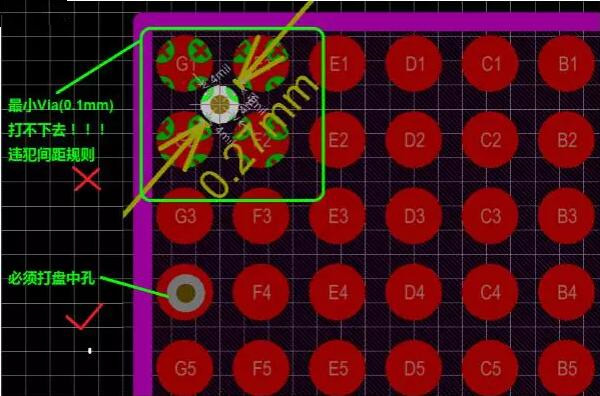 問題2：孔沒有地方打！——解決辦法：盤中孔(Via in Pad)