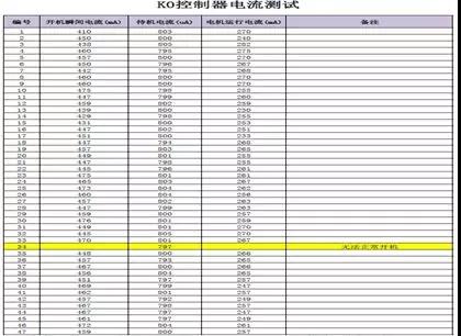 47套產品工作電流一致性測試