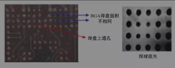 BGA焊盤的尺寸不同，并且焊點是不規則圓形的不同尺寸的圓