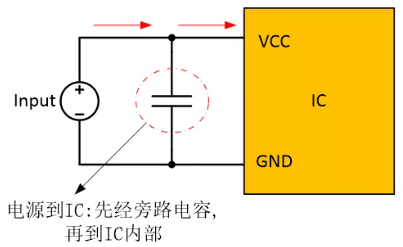  在電源和IC之間添加旁路電容器，以確保穩定的輸入電壓并濾除高頻噪聲。