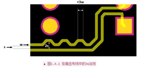 PCB設計布線中常用經驗法則分析