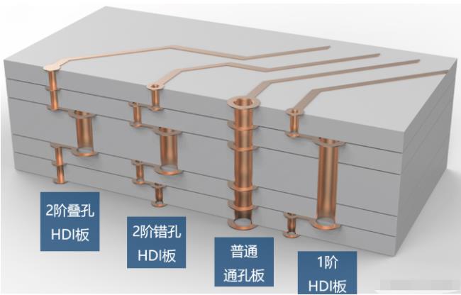 8層2階疊孔，高通驍龍624